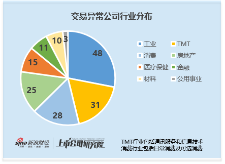 港股IPO繁荣下的沉寂潮：近三成近年上市企业陷交易低迷 交易类强制退市规则短板待补
