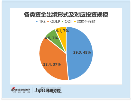 多类出境渠道持续收紧 监管再叫停股票类跨境TRS 港股IPO短期扰动有限 若行情降温发行端预计承压