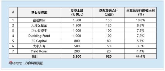 林清轩启动全球发售：2025年上半年收入盈利双增 滚动市盈率高达42倍 高端定位遭拷问