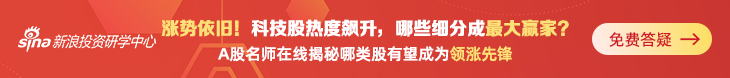 投资学院