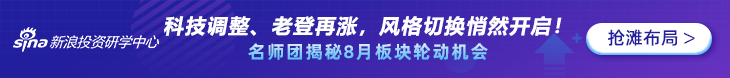投资学院