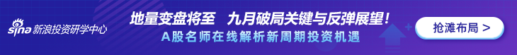 投资学院