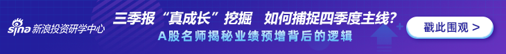 投资学院