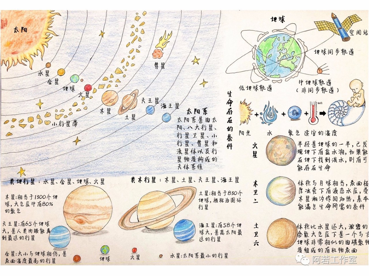 手绘八大行星手抄报图片