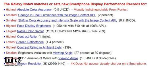 DisplayMate:三星Note9采用目前性能最强的屏幕