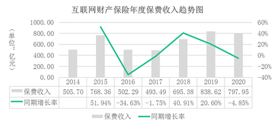 （图源：中国保险行业协会）