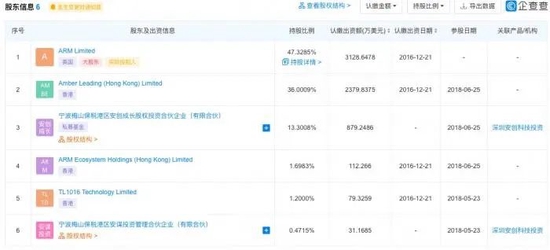 企查查平台显示安谋科技的股东情况