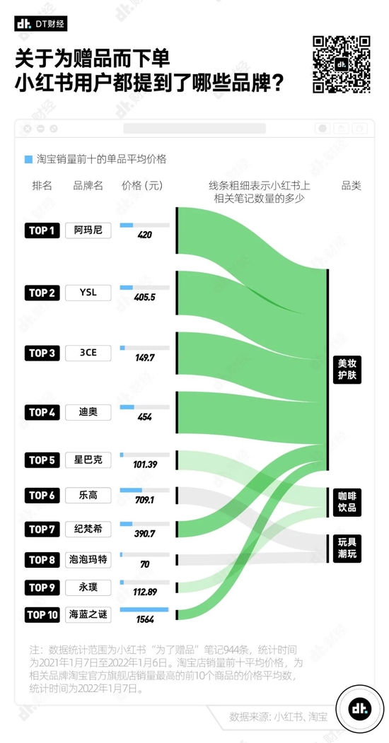 创事记|为了这些赠品买正装，年轻人是怎么想的？