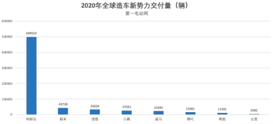 蔚来凭什么“拳打”宝马、奔驰“脚踢”特斯拉？