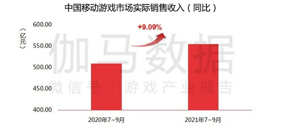 数据来源：中国游戏产业研究院&amp;伽马数据（CNG）