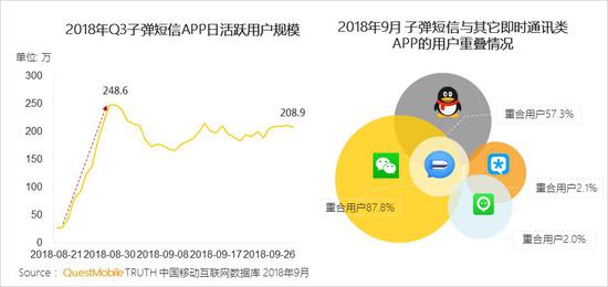 QuestMobile秋季報告:移動互聯(lián)網(wǎng)兩大梯隊已形成