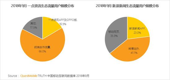QuestMobile秋季報告:移動互聯(lián)網(wǎng)兩大梯隊已形成
