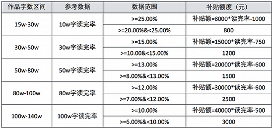 来源 / 网络报道
