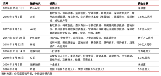 ▲ 图源 / 中信证券研报