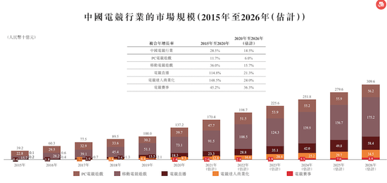 图片来源：招股书