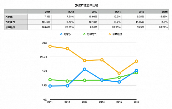 数据来源：wind；制图：界面新闻