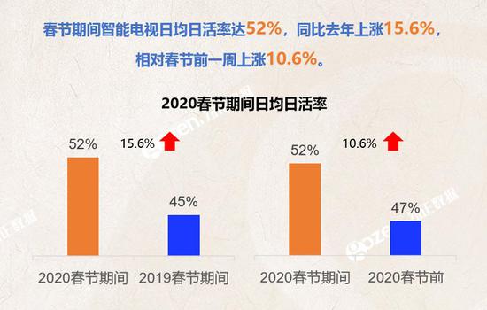  （图源：勾正数据）