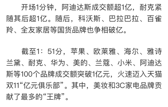  图源：经济日报《天猫双11第一波火爆开局 111分钟100个品牌成交超1亿！》