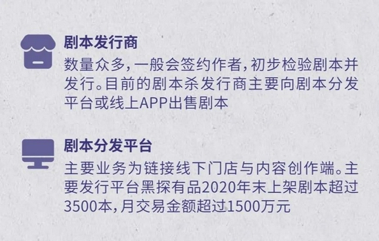 如何开一家年收百万的剧本杀店 创事记 新浪科技 新浪网 如何开一家年收百万的剧本杀店 创事记 新浪科技 新浪网