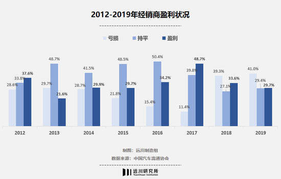 电动车越卷,王健林越嗨
