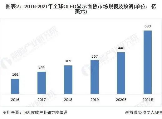 图片来自前瞻经济学人