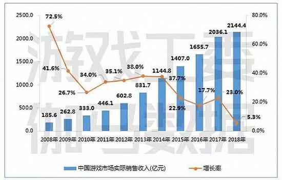 版号游戏关服_版号游戏中不能有关于酒_游戏版号