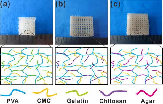 图6 3D打印物理交联水凝胶拓展至其他凝胶体系。（a）明胶，（b）壳聚糖，（c）琼脂。