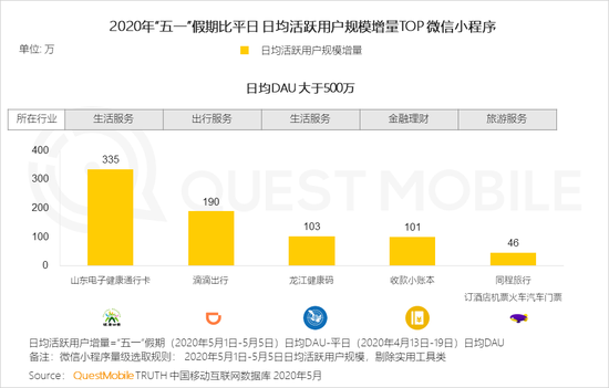 QuestMobile：五一电商直播场次同比增长1倍