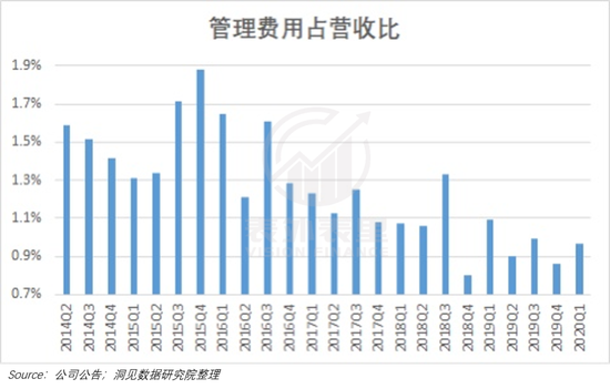 摸清京东赴港二次上市的底牌