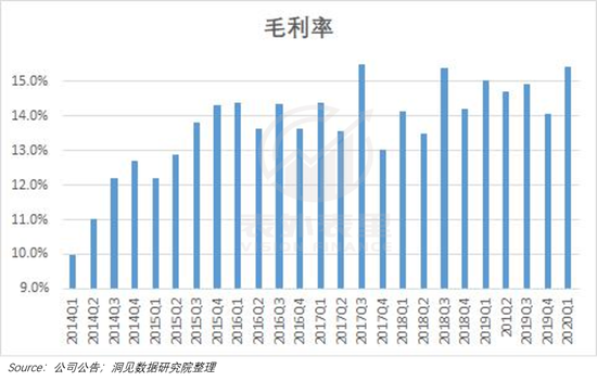 摸清京东赴港二次上市的底牌