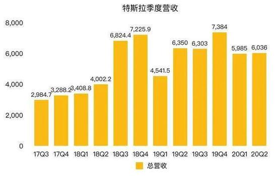 新浪科技综合■特斯拉市值近3000亿美元 马斯克:我的目标是5000亿美元新浪科技综合2020-07-24 17:15:500阅