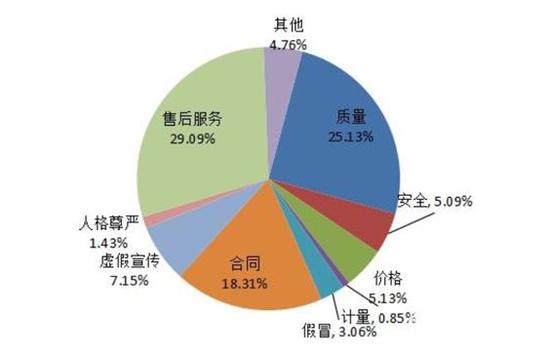 一定记住了!这些知名家电品牌售后微信账号被个人注册