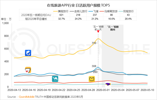 QuestMobile：五一电商直播场次同比增长1倍