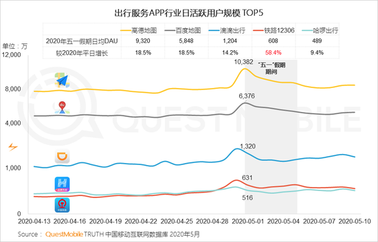 QuestMobile：五一电商直播场次同比增长1倍