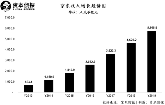 618、上市两不误，京东港股开门红