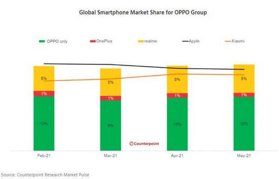 |从无线智能耳机到手表,OPPO的智能生态,道阻且长