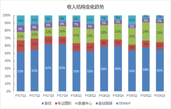 图片来自华尔街见闻