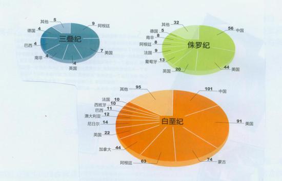 远古的霸主（图片来源：《远古的霸主一恐龙，翼龙，鱼龙》 一书）