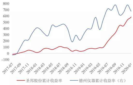中美科技股联动：现象、逻辑和下一次的机会