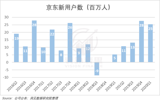 摸清京东赴港二次上市的底牌