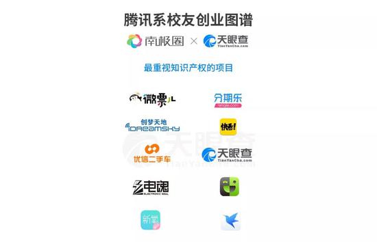 g1372:腾讯离职5万员工创办了1372家公司 如今都咋样了?