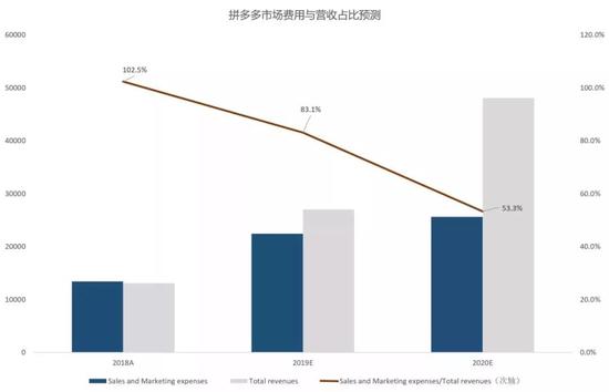 暴跌超30%，拼多多的股价向何处去？