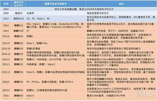 华为成立哪一年