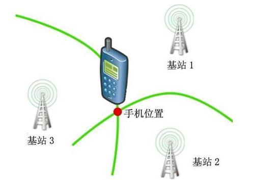 大数据是怎么知道你去过新发地的？