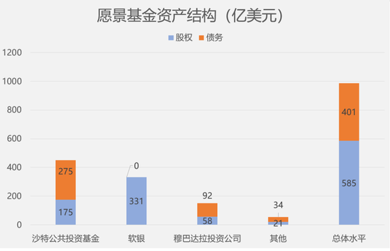 数据来源：华尔街日报