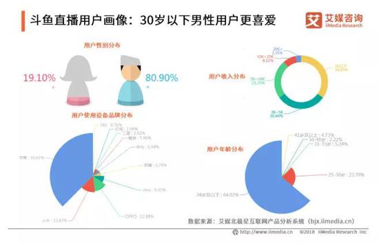 互联网直男经济学