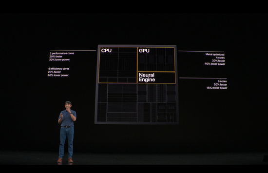 iPhone 11 降价卖 超强三摄称焦点！