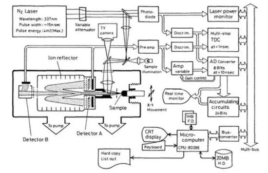  软激光脱附法流程图（图片来源：文献截图）