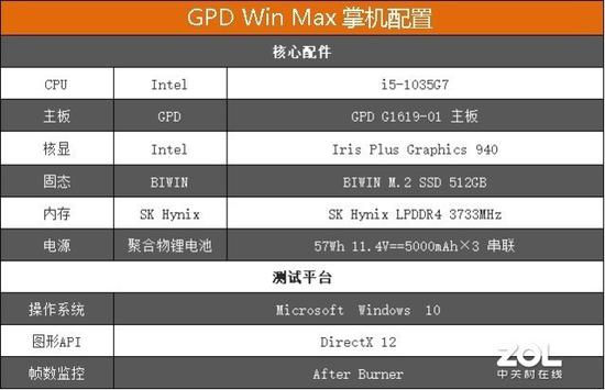 GPD WIN Max掌机评测：内置十代酷睿处理器