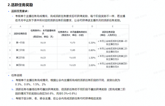 我在抖音生产主播，投入一个亿，只挣两百万